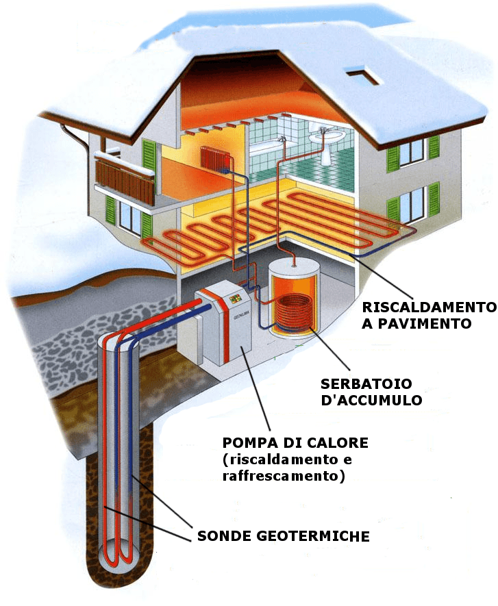 Отопления теплом земли. Вертикальный коллектор геотермальная система отопления. Геотермальный вертикальный тепловой насос. Тепловой насос для геотермального отопления. Тепловые насосы для отопления геотермальный контур.